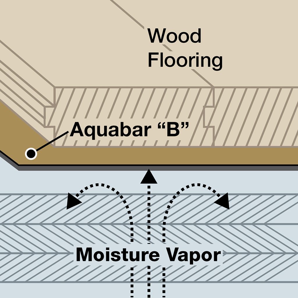 Aquabar "B" Moisture Vapor Barrier 500 sq ft