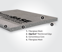 Perma base ultra backer cement board 3"X 5"